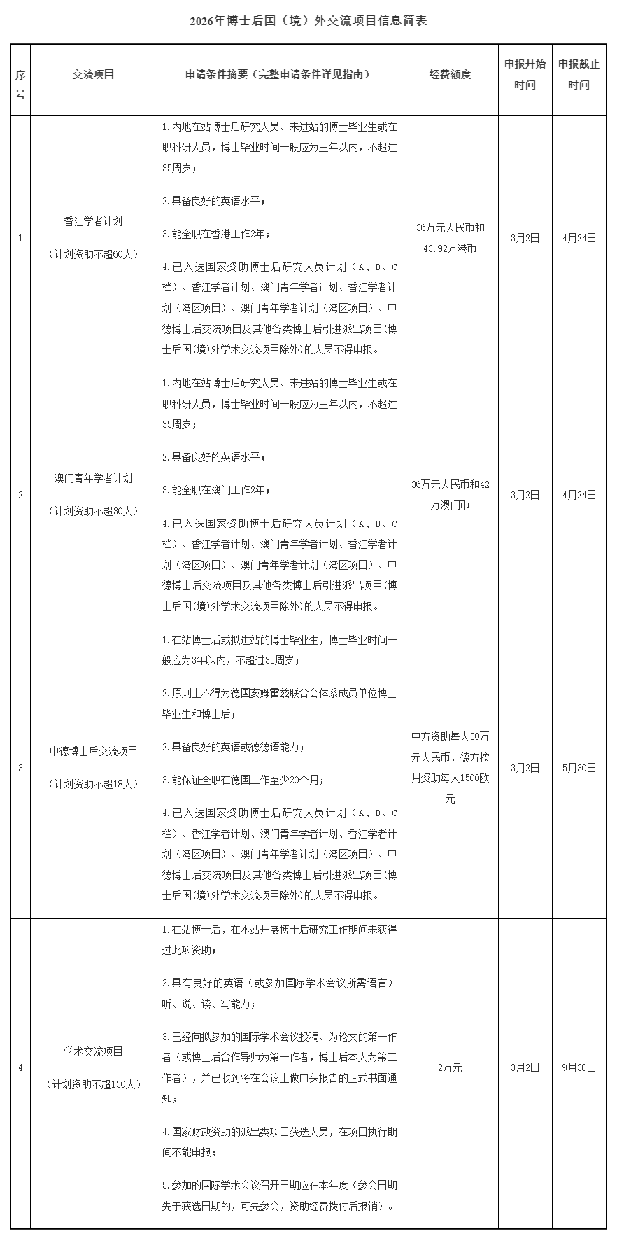关于做好2026年博士后国(境)外交流项目申报工作的通知-beat365官方网站校务公开.png